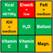 Die Naehrstoffampel von Ernaehrungsszene.de
